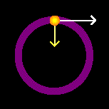 cirkelbeweging
