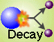 Decay