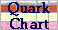 naar tabel quarks