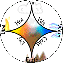 4 elements