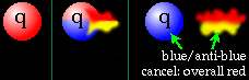 rode quark