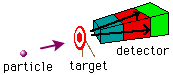 detector achter trefplaat