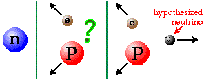 neutronverval
