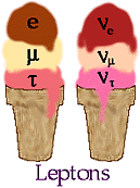 Leptons