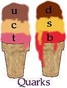Quarks