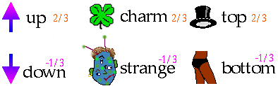 6 quarks