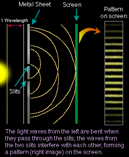 interferentie met licht