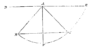 secteur de cercle