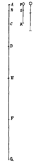 chute, distances