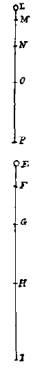 distances