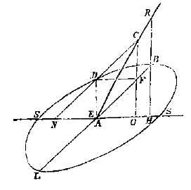 ellipse