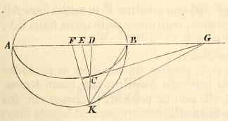 demi-cercle, ellipse
