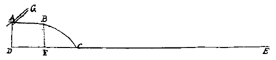 kogelbaan, horizontaal begin