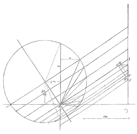 cirkel, lijnen