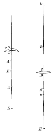 lenzen