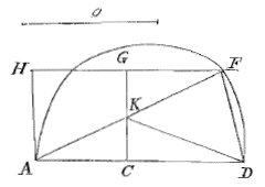 cirkel, ruit, lijnen