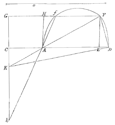 cirkel, vierkant, lijnen