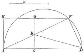 vierkant, halve cirkel erover, lijnen
