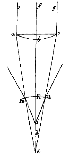 2 lenzen, stralengang