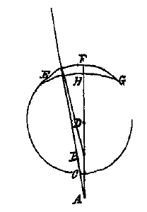 bolle lens