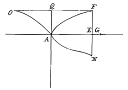 paraboloide