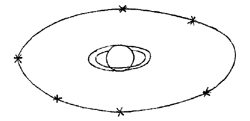 satelliet draait om Saturnus