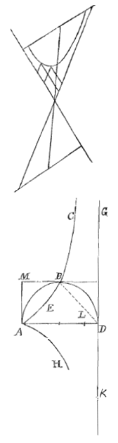 hyperbool; cissoide