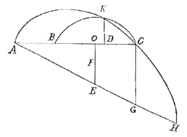 ellips, cirkel, lijnen