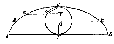 cycloide