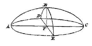 lichaam ADCEB