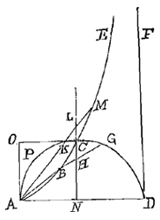 cissoide