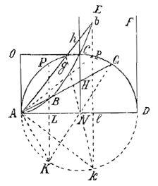 cissoide, cirkel, lijnen