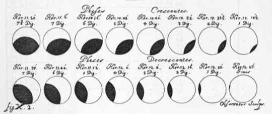 Zonsverduistering, 16 fasen