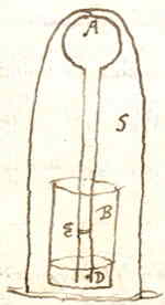 hangend water in buis onder stolp
