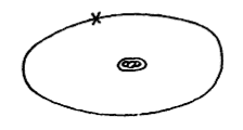 satellietbaan
