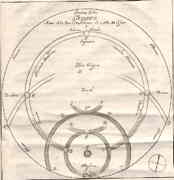 Hevelius, 7 zonnen