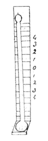 thermometer
