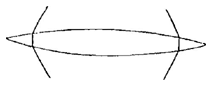bolle lens met breking van randstralen