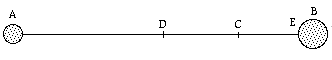 botsing