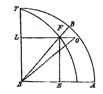 tekening kwart cirkel