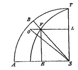 tekening kwart cirkel
