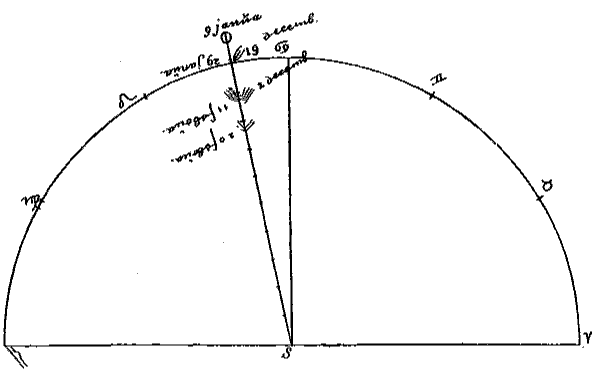 tekening halve cirkel