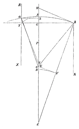 stralengang