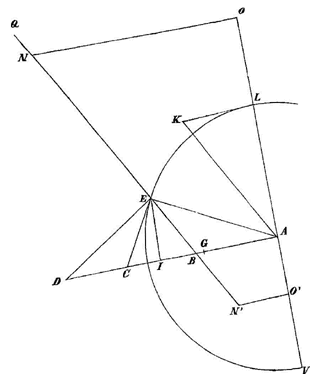 cirkel, lijnen