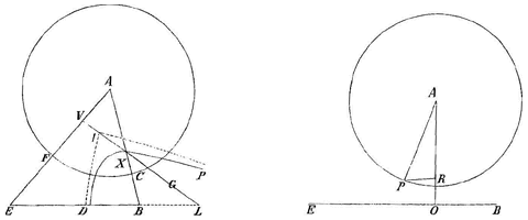 cirkel, lijnen, hyperbool; cirkel lijnen