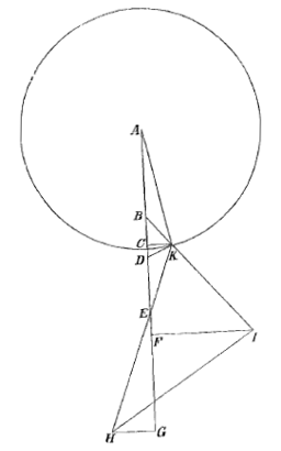 cirkel, lijnen