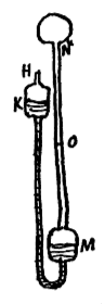 thermometer