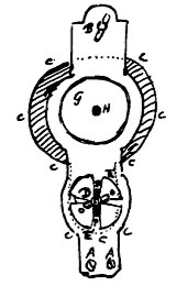 microscoop
