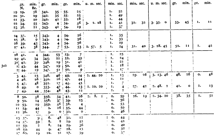 tabel