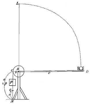 werptoestel